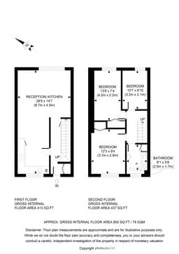 Property preview