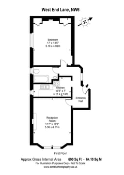 Property preview