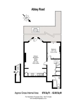 Property preview