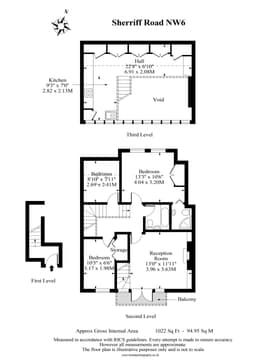 Property preview