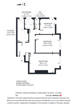 Property preview